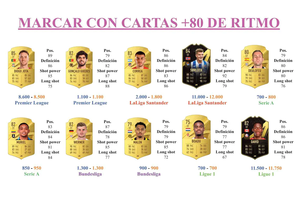 FIFA 23 Ultimate Team Guía Larin Buchanan Dúo Dinámico