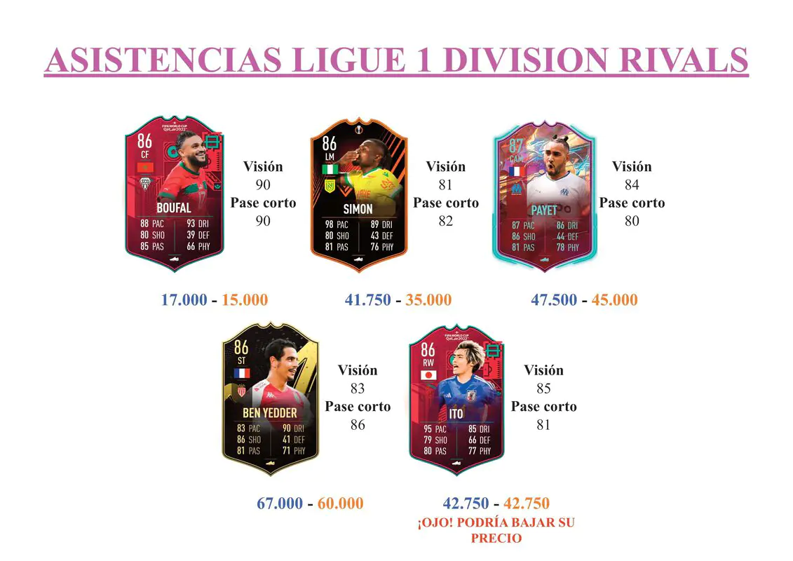 FIFA 23 Ultimate Team Guía Ramsey Path to Glory
