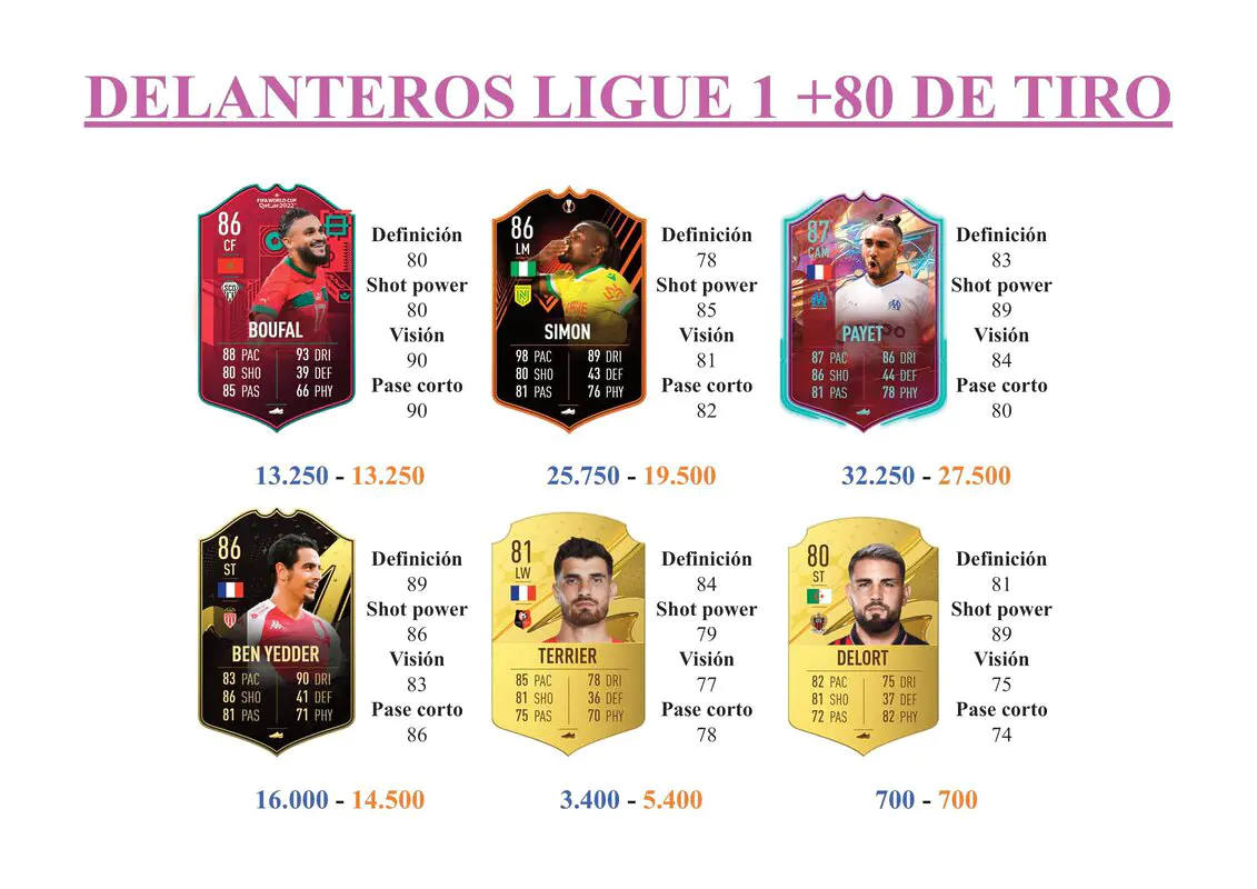 FIFA 23 Ultimate Team Guía Toko Ekambi RTFWC