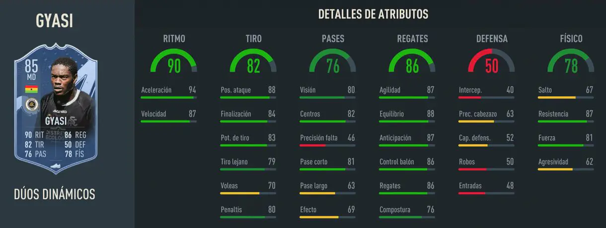 Stats in game Gyasi Dúo Dinámico FIFA 23 Ultimate Team