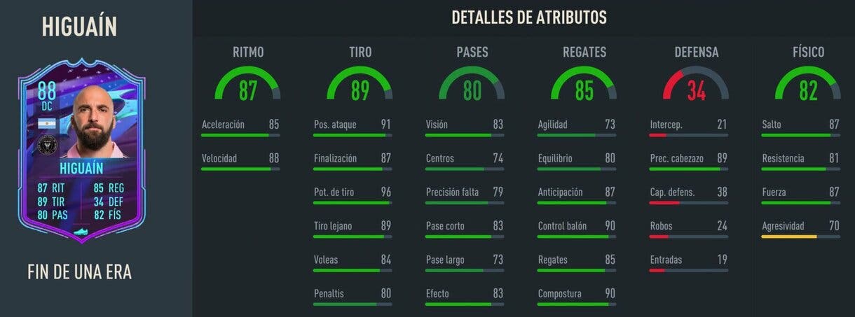 Statistiche in Higuain Fine di un'era FIFA 23 Ultimate Team