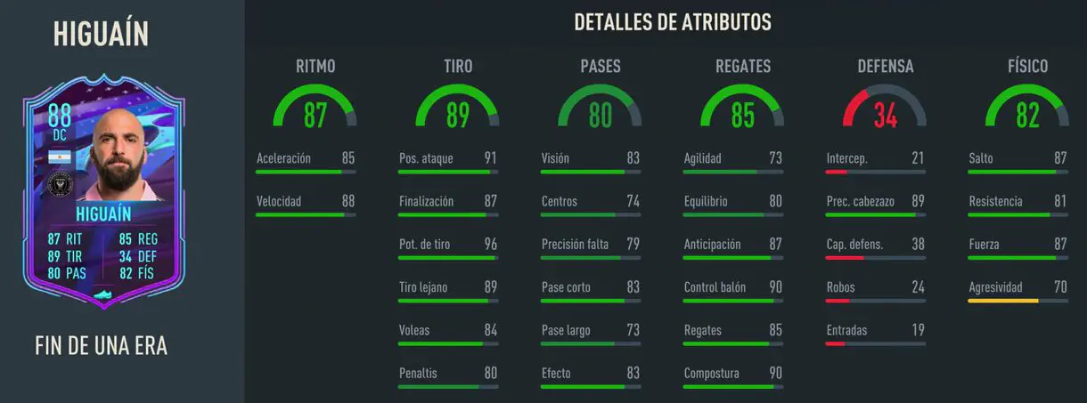 Stats in game Higuaín Fin de Una Era FIFA 23 Ultimate Team