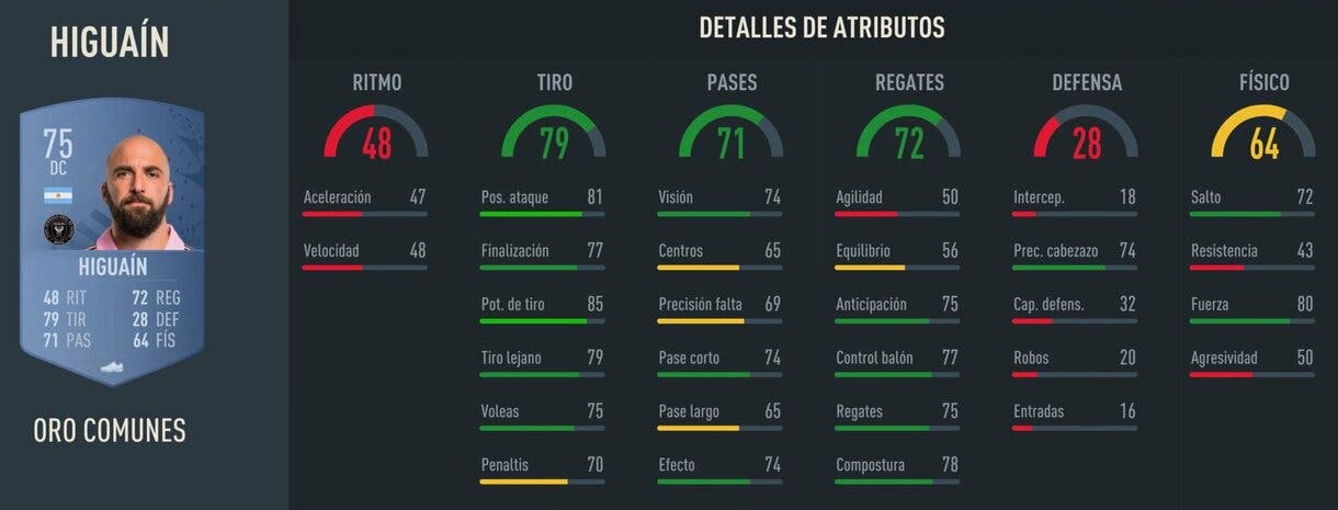 Stats in game Higuaín oro FIFA 23 Ultimate Team