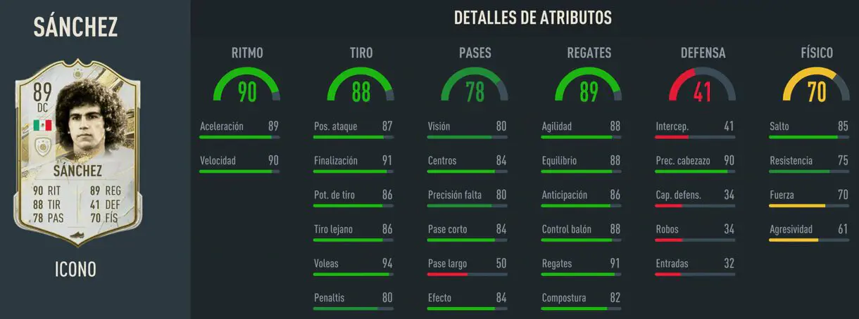 Stats in game Hugo Sánchez Icono Medio FIFA 23 Ultimate Team