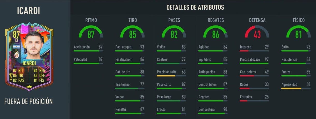 Stats in game Icardi Out of Position FIFA 23 Ultimate Team