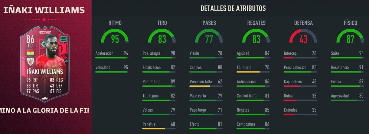 Stats in game Iñaki Williams Path to Glory FIFA 23 Ultimate Team