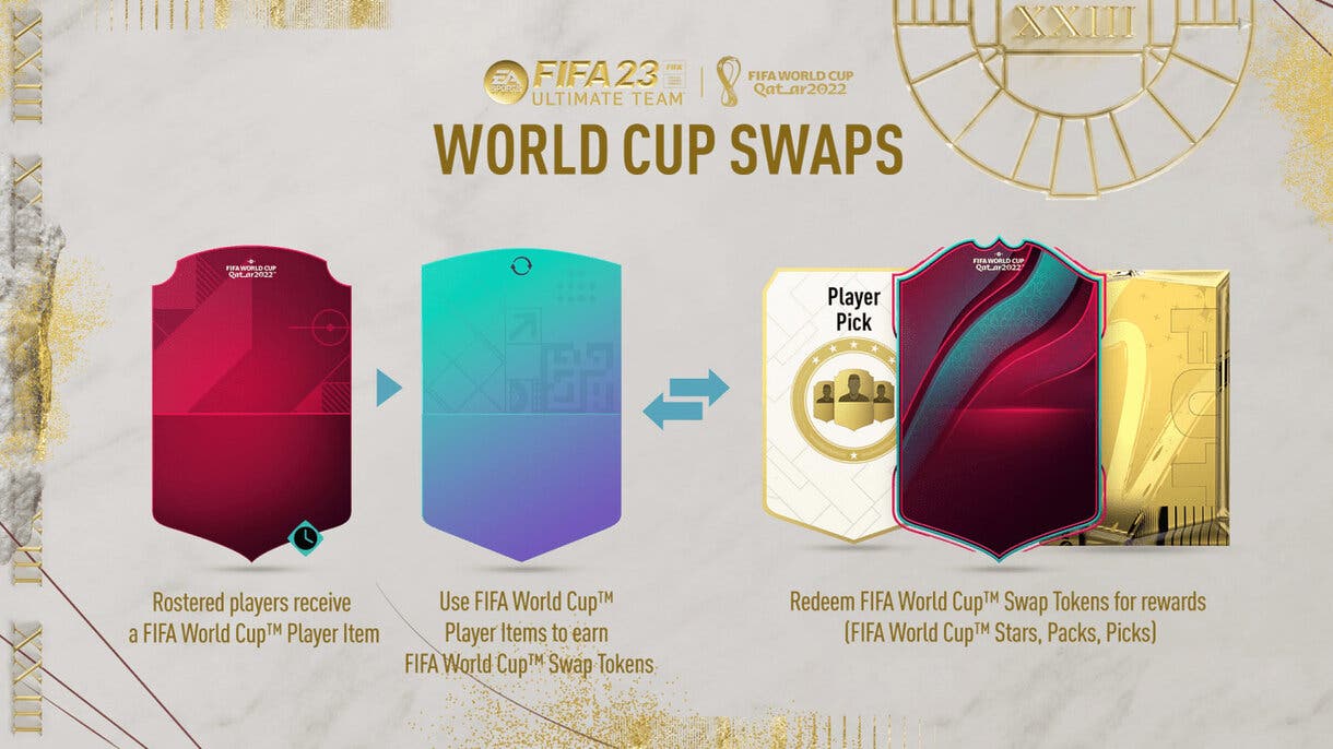 Explicación sobre cómo podremos conseguir premios con los World Cup Swaps FIFA 23 Ultimate Team