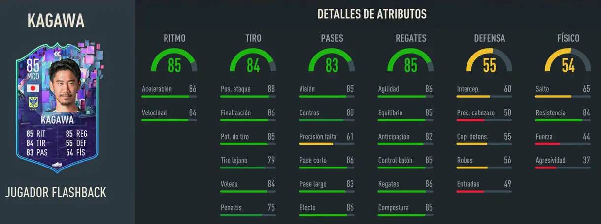 Stats in game Kagawa Flashback FIFA 23 Ultimate Team