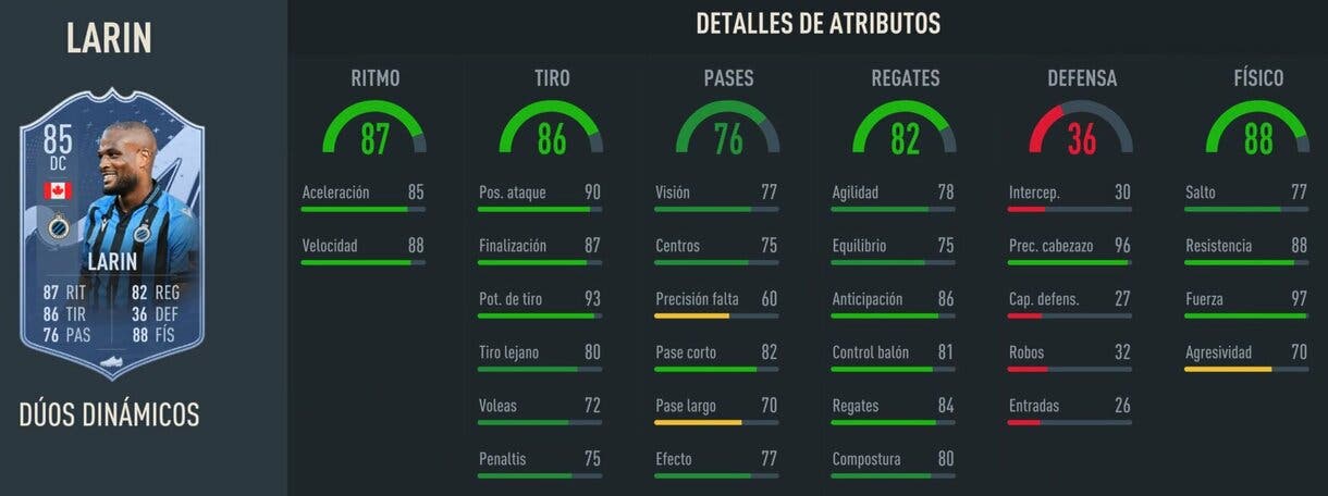 Stats in game Larin Dúo Dinámico FIFA 23 Ultimate Team