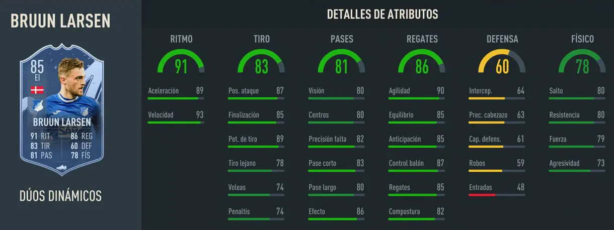 Stats in game Larsen Dúo Dinámico FIFA 23 Ultimate Team