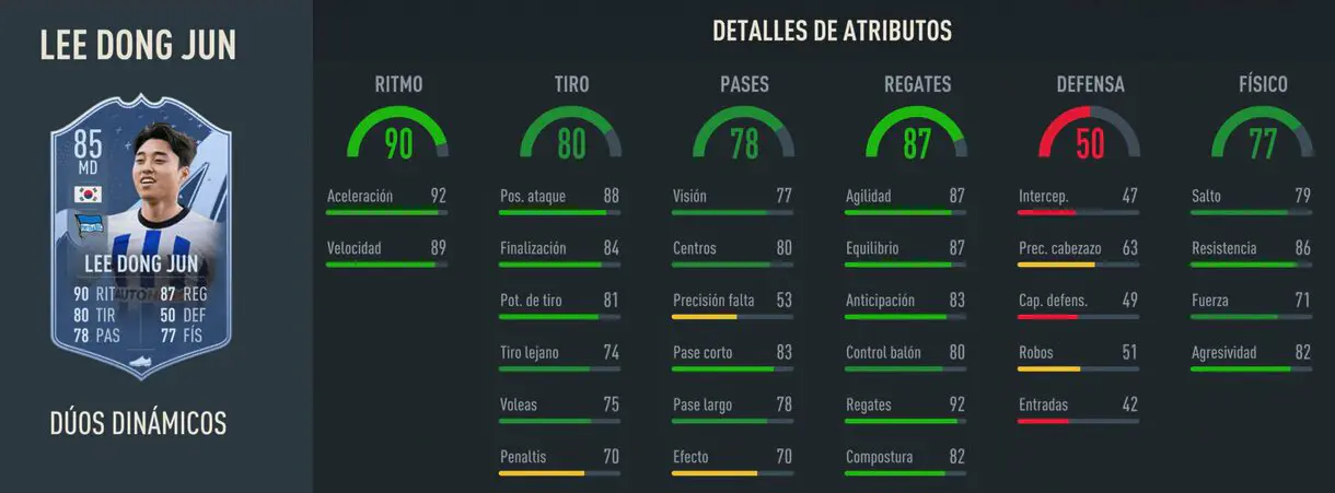 Stats in game Lee Dong Jun Dúo Dinámico FIFA 23 Ultimate Team