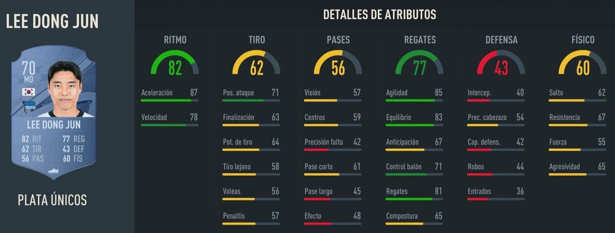 Stats in game Lee Dong Jun plata FIFA 23 Ultimate Team
