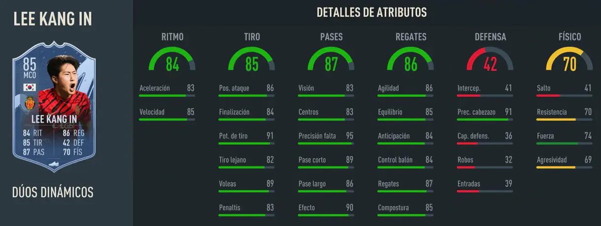 Stats in game Lee Kang In Dúo Dinámico FIFA 23 Ultimate Team