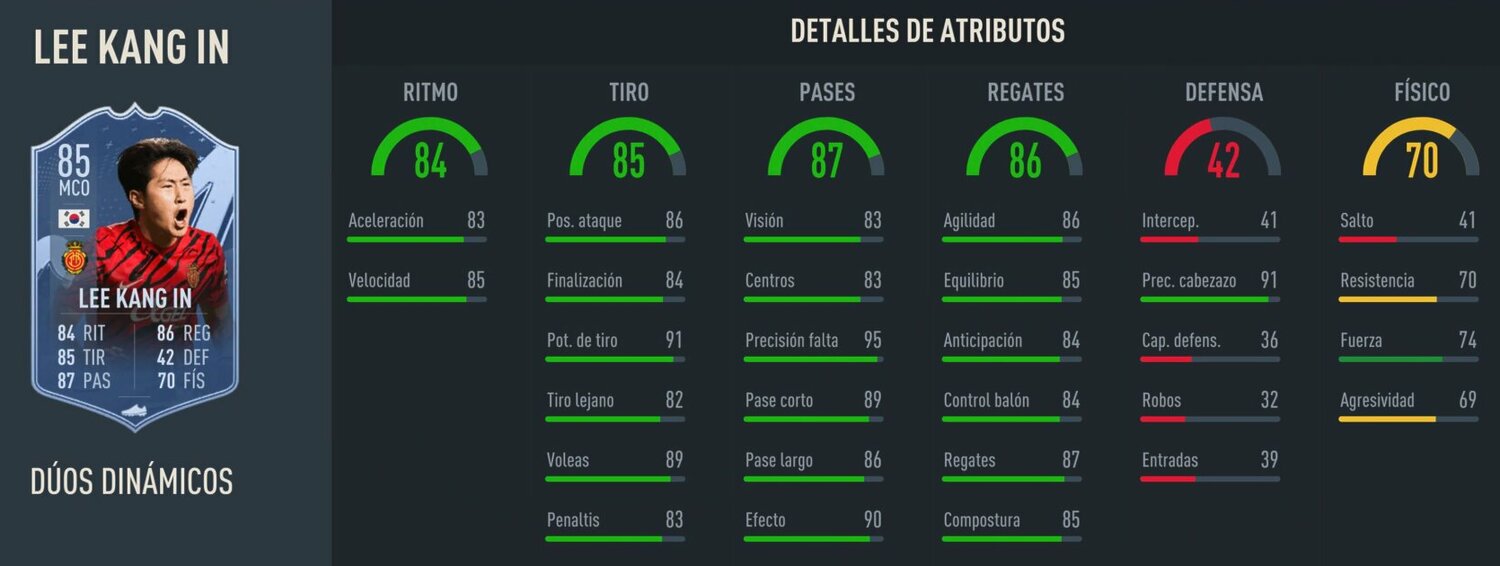 FIFA 23 ya disponible el Dúo Dinámico free to play entre Lee Kang In y Lee Dong Jun