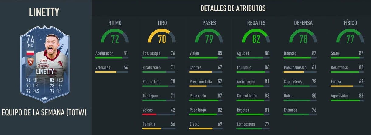 Stats in game Linetty IF FIFA 23 Ultimate Team