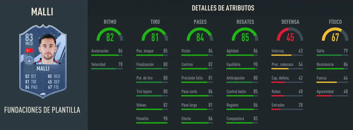 Stats in game Malli Fundaciones FIFA 23 Ultimate Team