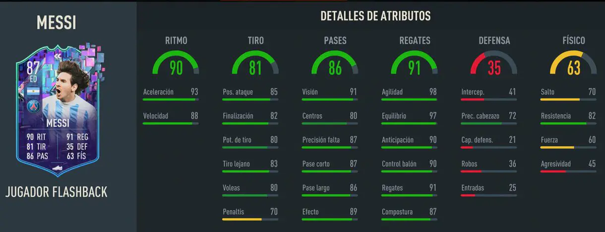 Stats in game Messi Flashback FIFA 23 Ultimate Team