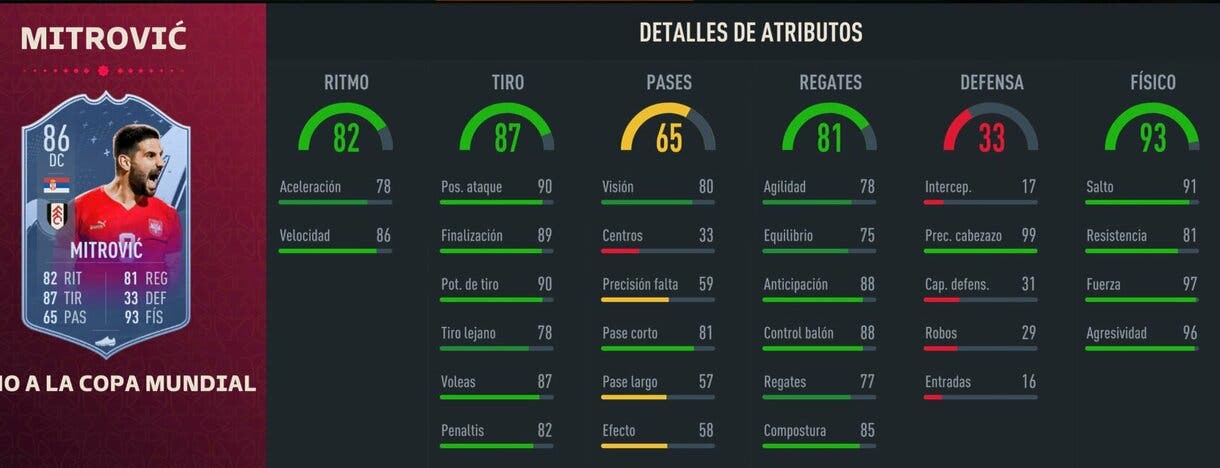 Stats in game Mitrovic RTFWC FIFA 23 Ultimate Team