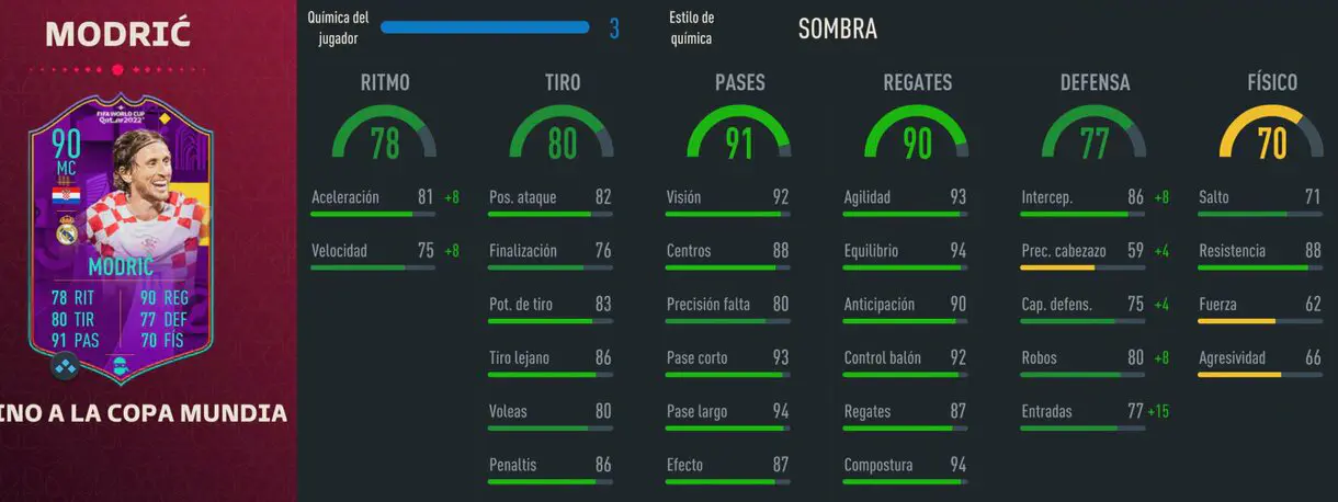 Stats in game Modric RTFWC FIFA 23 Ultimate Team