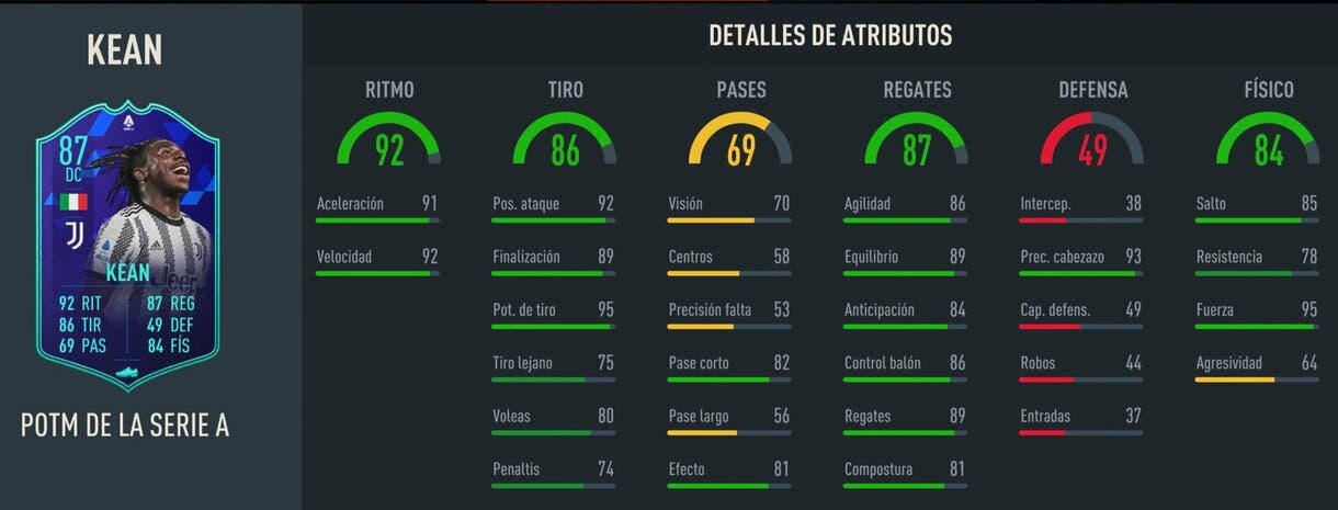 Stats in game Kean POTM Serie A FIFA 23 Ultimate Team