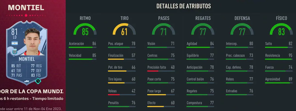 Stats in game Montiel Jugador de la Copa Mundial (temporal) FIFA 23 Ultimate Team