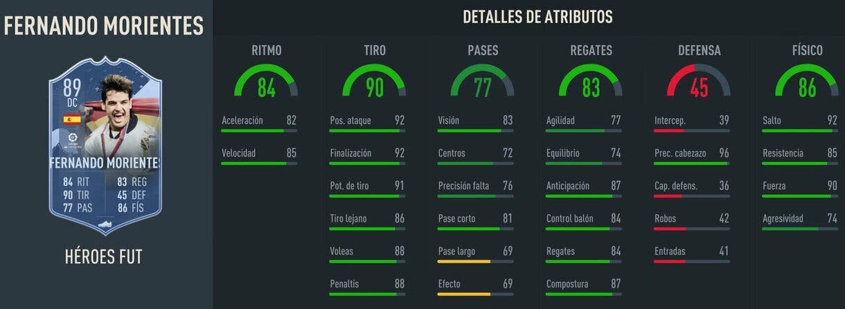 Stats in game Morientes FUT Heroes base FIFA 23 Ultimate Team
