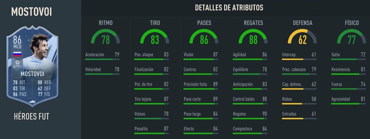 Stats in game Mostovoi FUT Heroes FIFA 23 Ultimate Team
