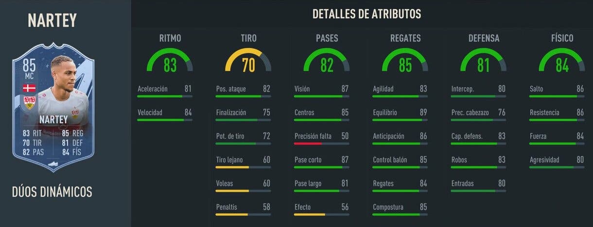 Stats in game Nartey Dúo Dinámico FIFA 23 Ultimate Team