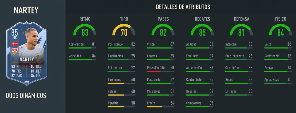 Stats in game Nartey Dúo Dinámico FIFA 23 Ultimate Team