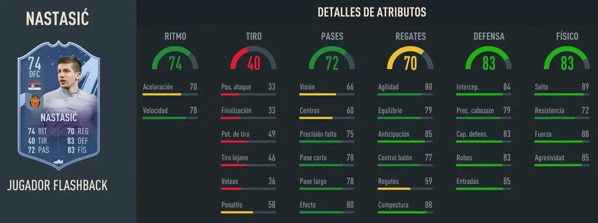 Stats in game Nastasic Flashback FIFA 23 Ultimate Team