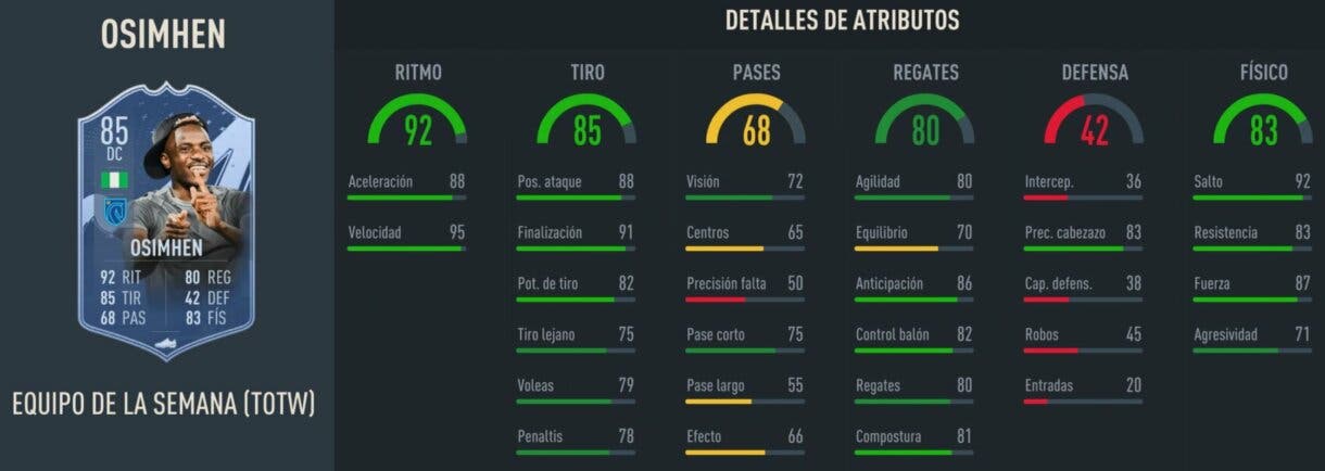 Stats in game Osimhen IF FIFA 23 Ultimate Team