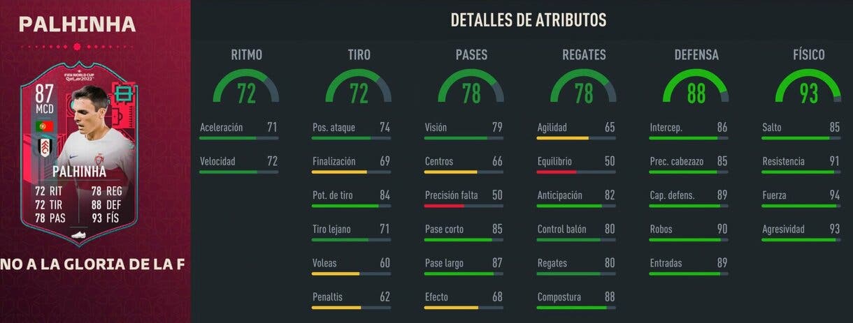 Stats in game Palhinha Path to Glory FIFA 23 Ultimate Team