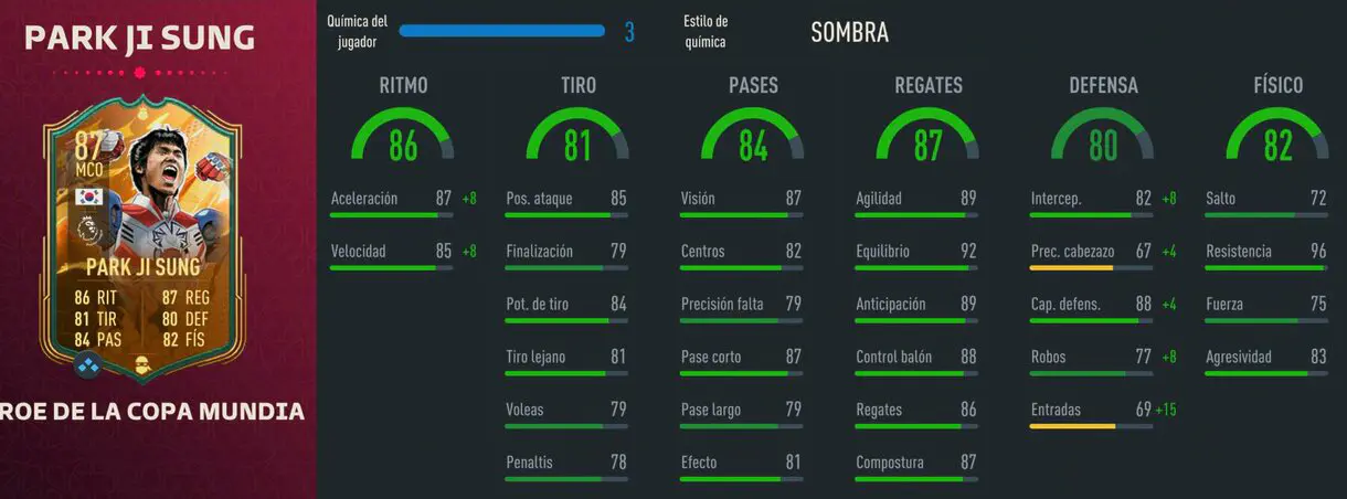 Stats in game Park Ji Sung FUT Heroes del Mundial FIFA 23 Ultimate Team