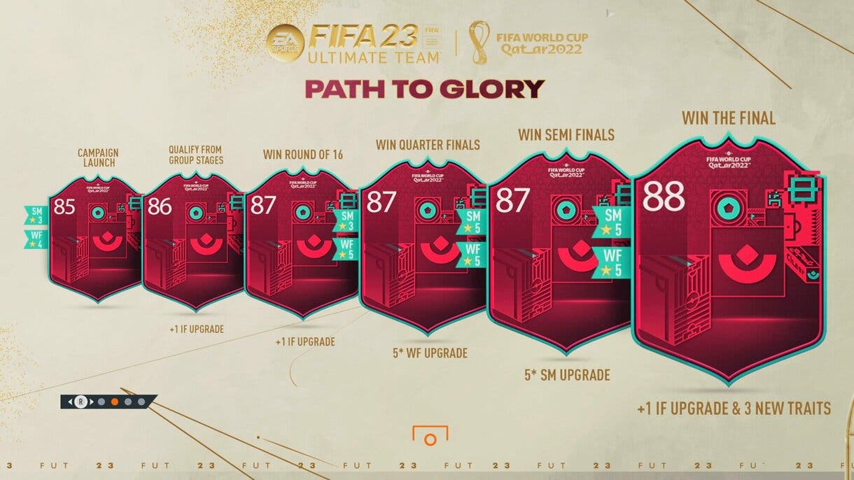 Pantalla de carga FIFA 23 Ultimate Team que explica el sistema de mejoras de los Path to Glory