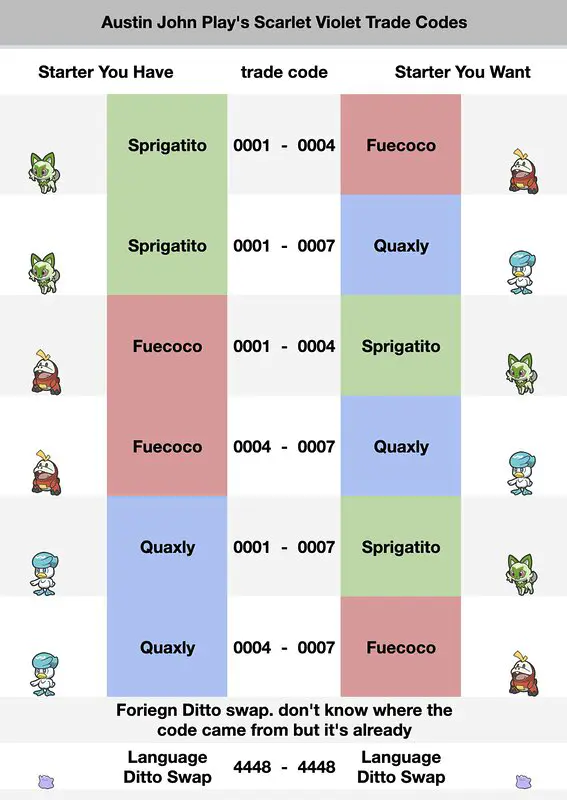 pokemon codigos 1
