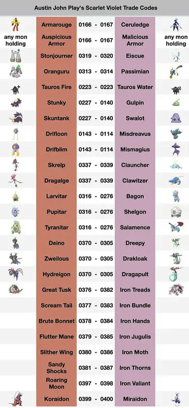 pokemon codigos 2