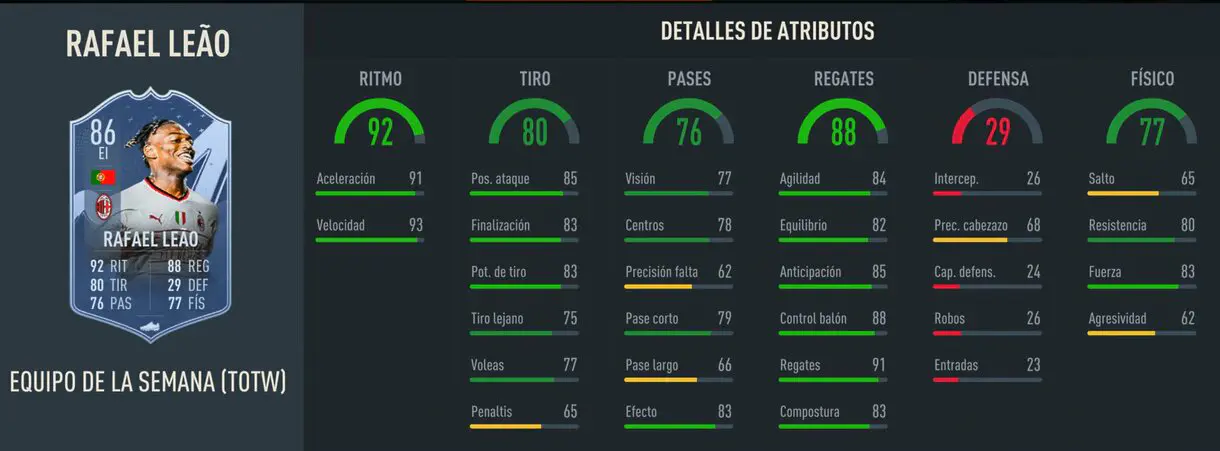 Stats in game Rafael Leao IF FIFA 23 Ultimate Team
