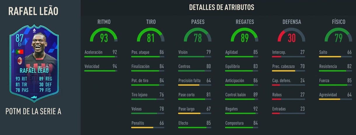 Stats in game Rafael Leao POTM Serie A FIFA 23 Ultimate Team