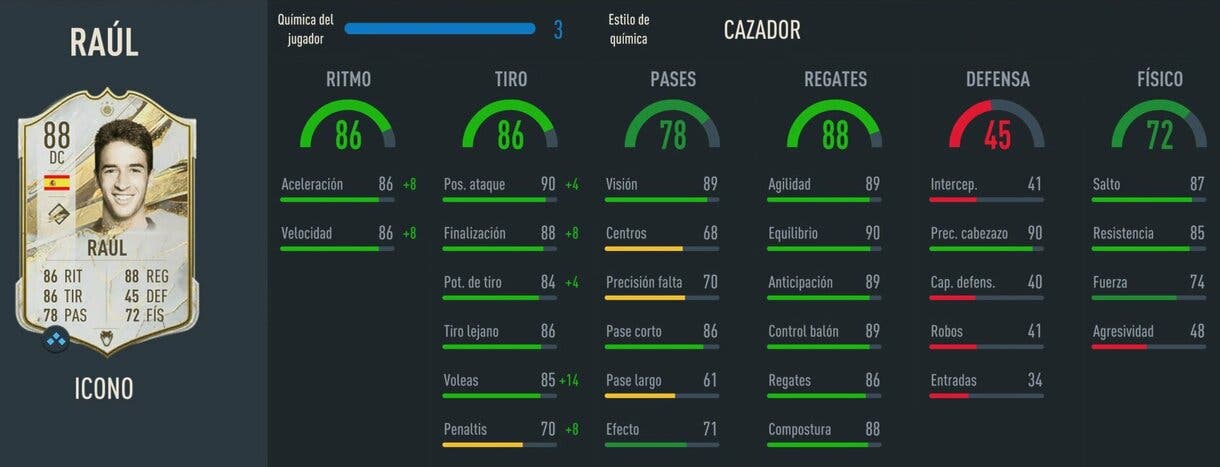 Stats in game Raúl Icono Medio FIFA 23 Ultimate Team