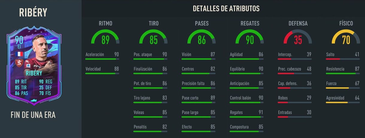 Stats in game Ribéry Fin de Una Era FIFA 23 Ultimate Team