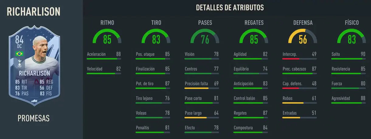 Stats in game Richarlison OTW 84 FIFA 23 Ultimate Team