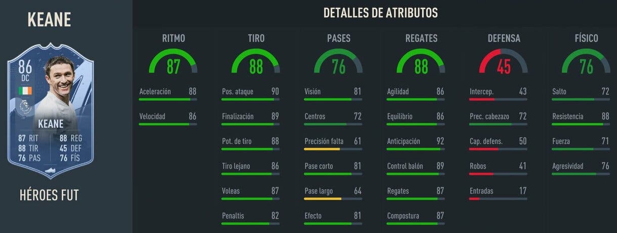 Stats in game Robbie Keane FUT Heroes FIFA 23 Ultimate Team