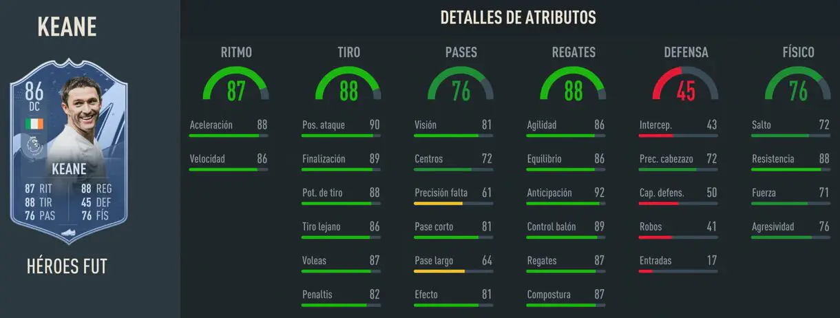 Stats in game Robbie Keane FUT Heroes FIFA 23 Ultimate Team
