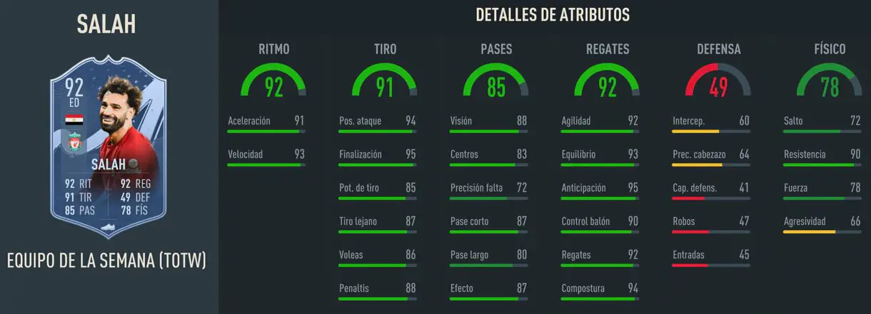 Stats in game Salah SIF FIFA 23 Ultimate Team