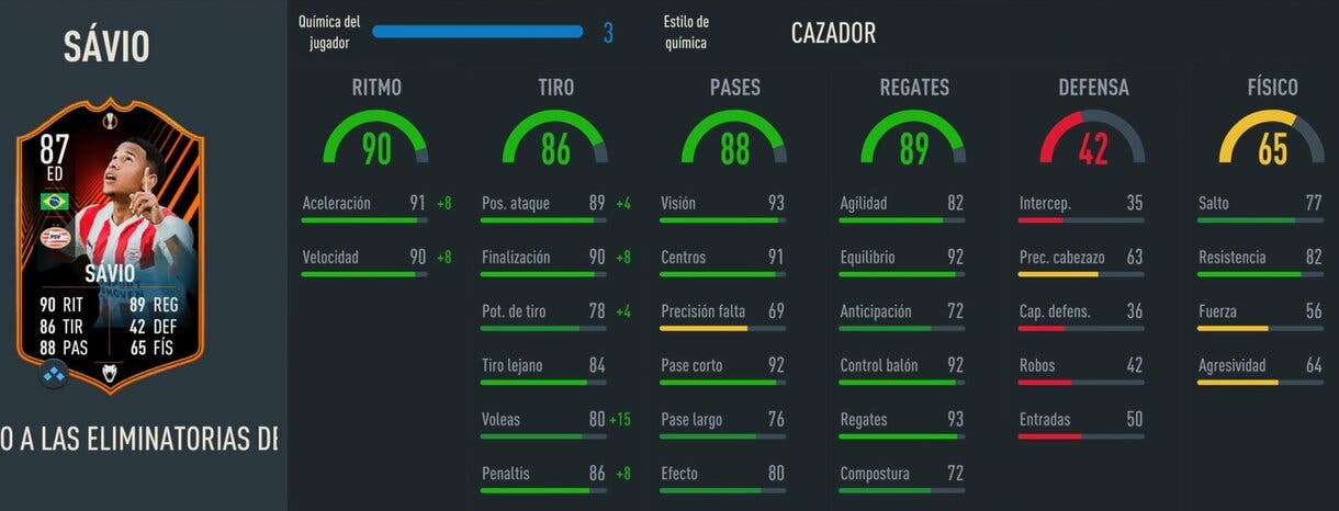 Stats in game Sávio RTTK 87 FIFA 23 Ultimate Team