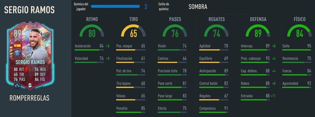 Stats in game Sergio Ramos Rulebreakers FIFA 23 Ultimate Team