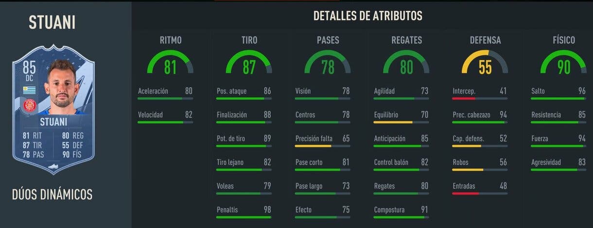 Stats in game Stuani Dúo Dinámico FIFA 23 Ultimate Team
