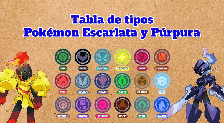 Imagen de Tabla de tipos de Pokémon Escarlata y Púrpura: ¿qué fortalezas y debilidades tiene cada uno?