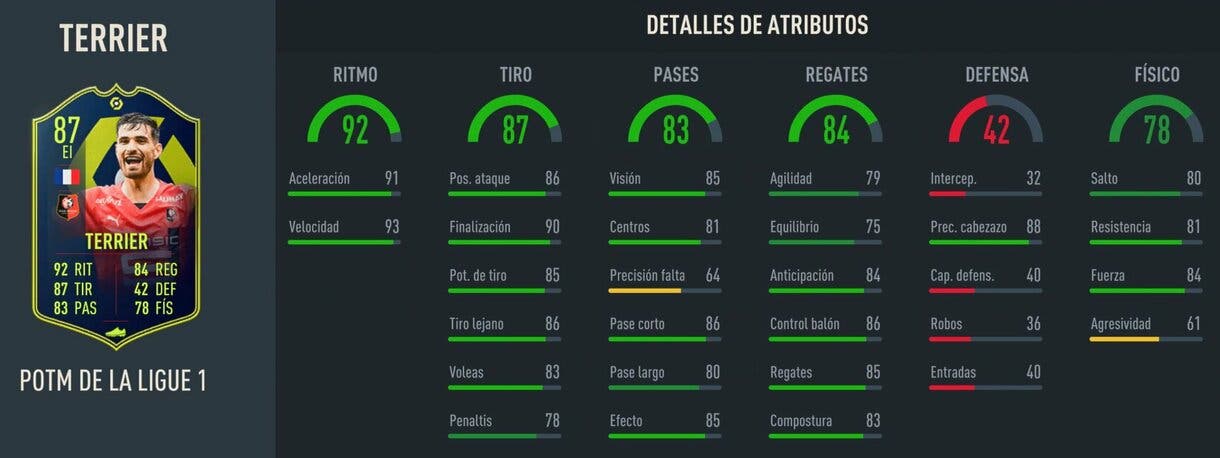 Stats in game Terrier POTM FIFA 23 Ultimate Team