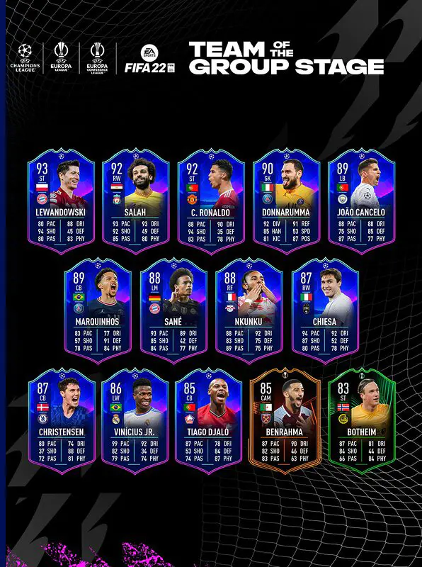 Todas las cartas del equipo TOTGS FIFA 22 Ultimate Team